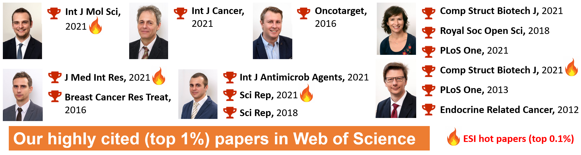 Highly cited papers